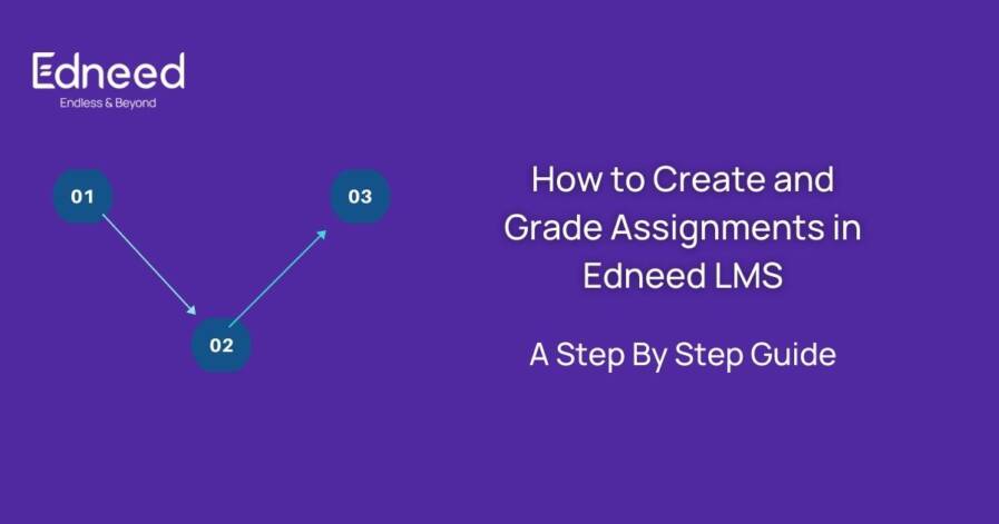 How to Create and Grade Assignments to Edneed LMS